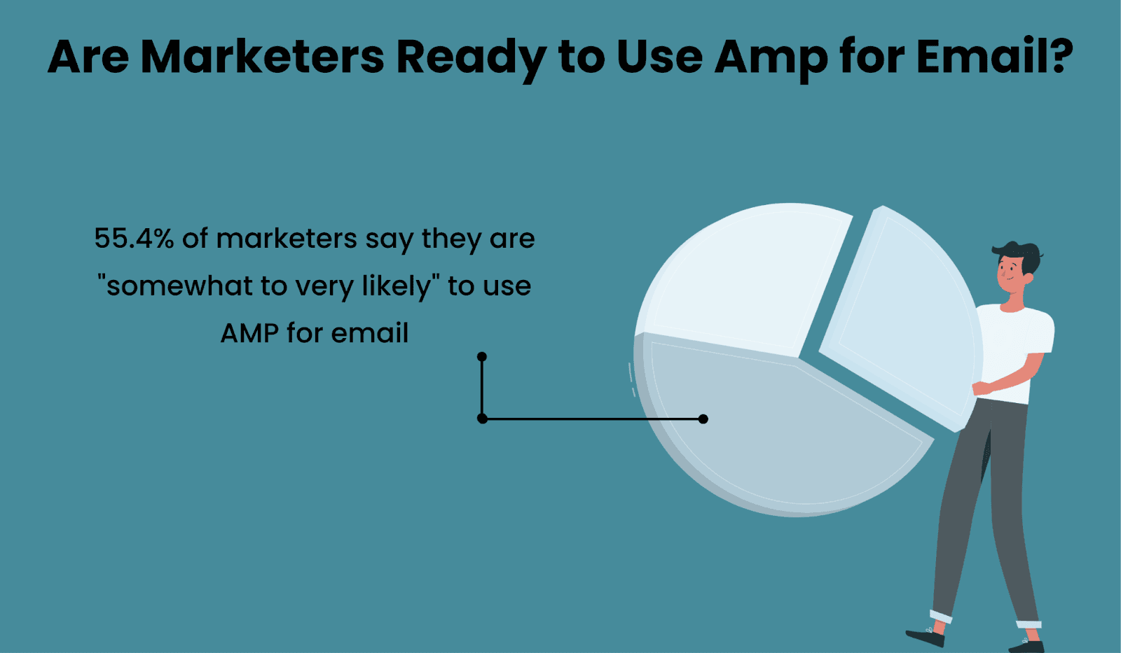 55.4% of marketers are ready to use AMP for email 55.4% of marketers are ready to use AMP for email