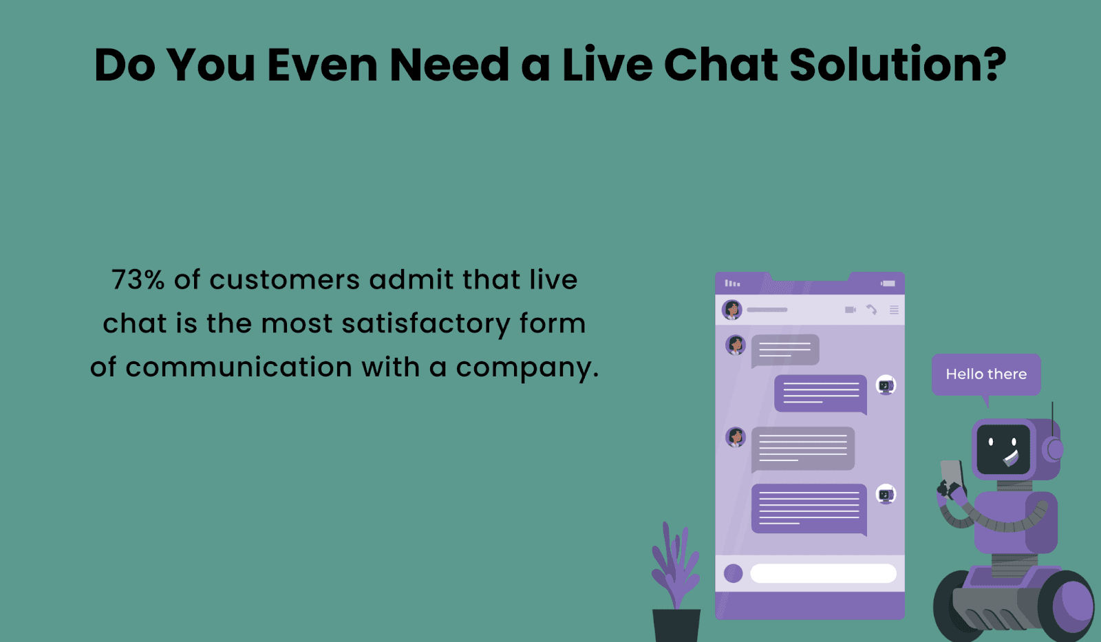 73% of customers prefer live chat to communicate with a company, making it a must-have tool for any company 73% of customers prefer live chat to communicate with a company, making it a must-have tool for any company