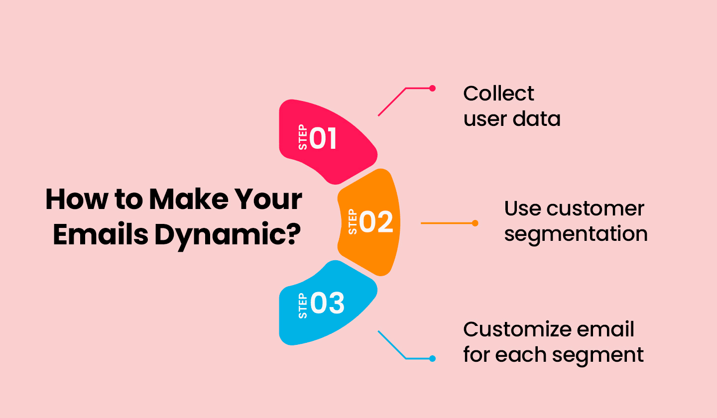 3 steps to make dynamic email content work 3 steps to make dynamic email content work