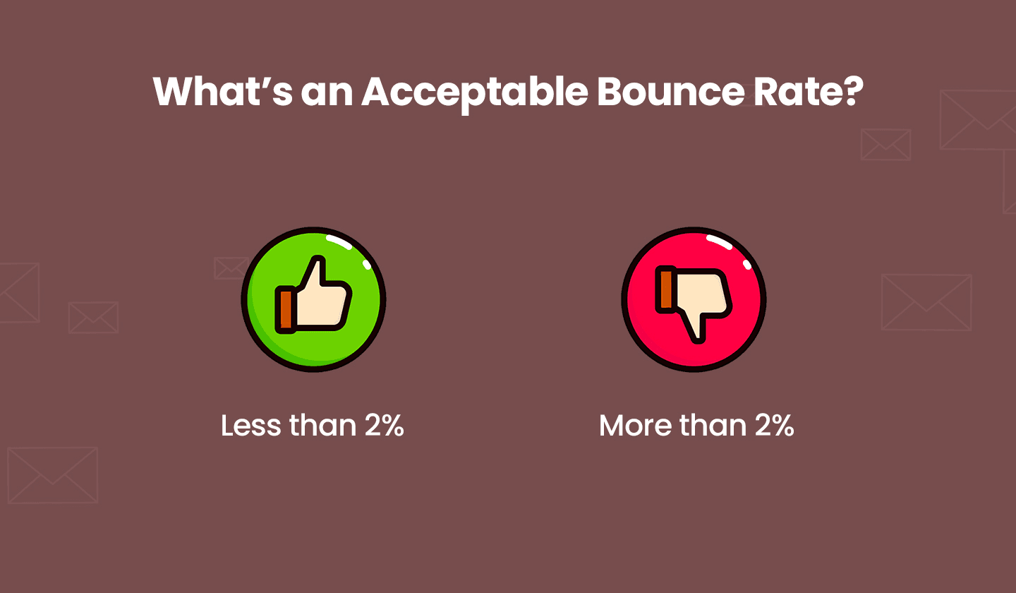 Benchmark for an acceptable email bounce rate. Benchmark for an acceptable email bounce rate.