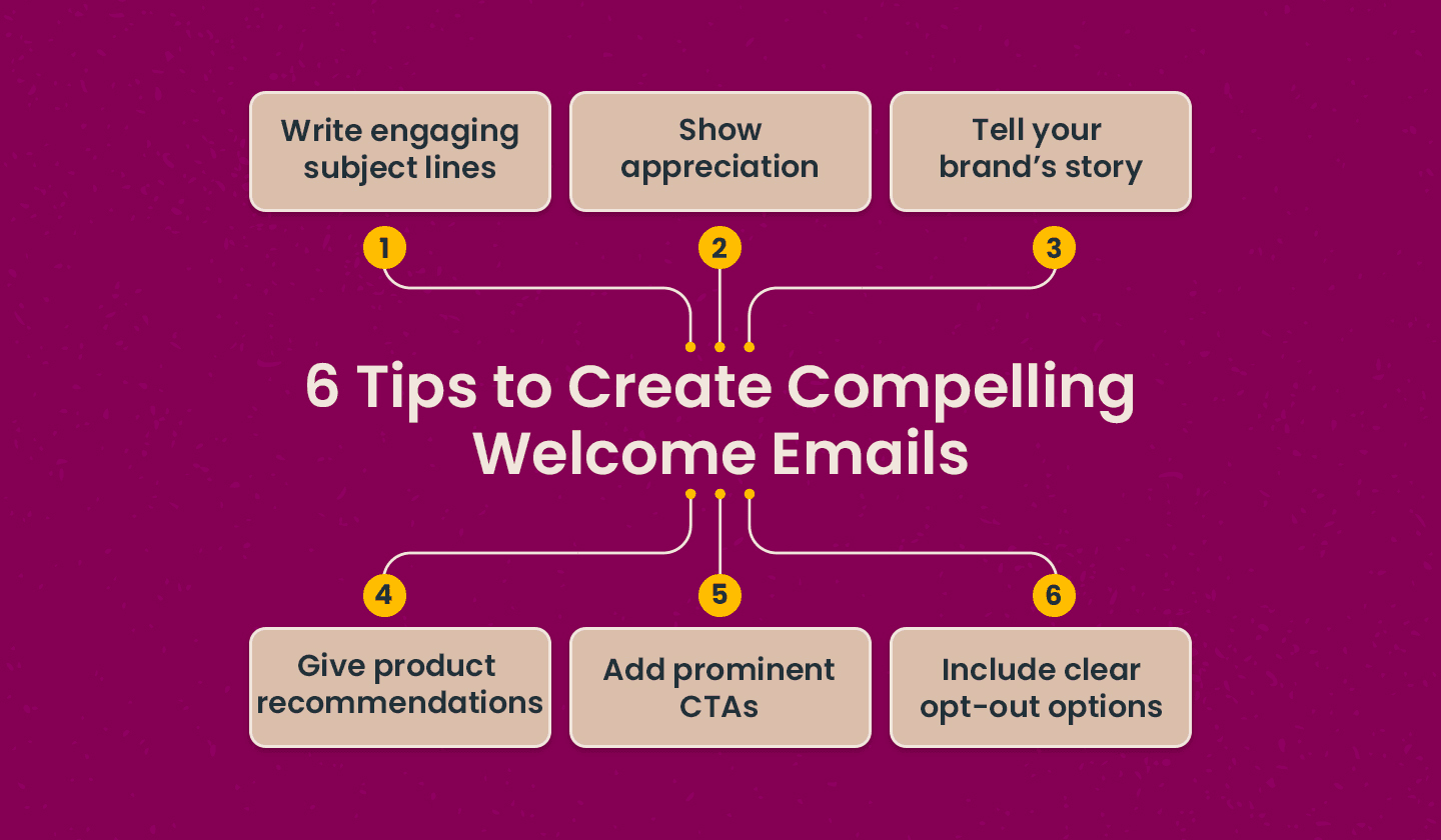 6 tips to craft the best welcome emails. 6 tips to craft the best welcome emails.