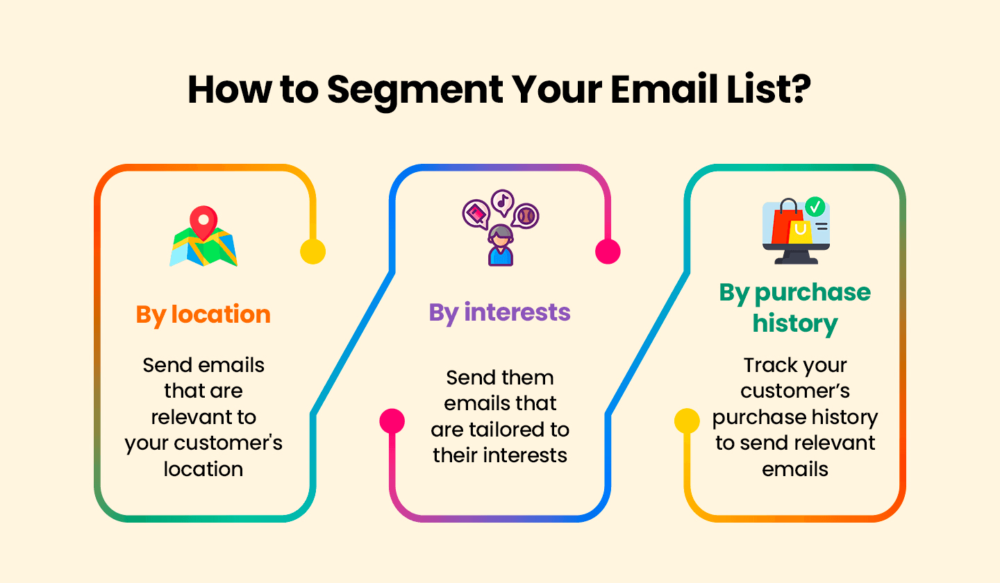 Three ways to segment your email list. Three ways to segment your email list.