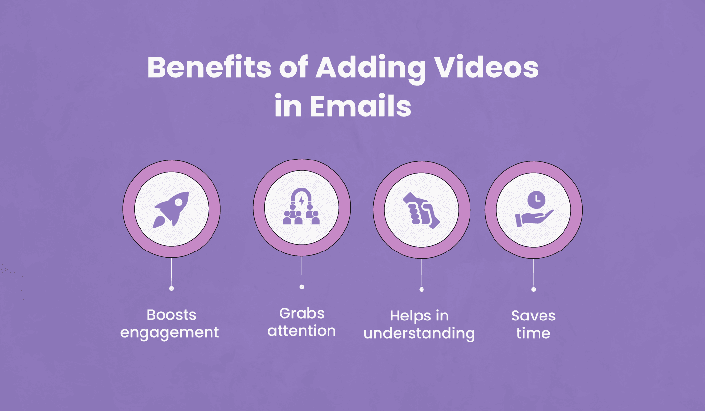 Benefits of adding videos in emails. Benefits of adding videos in emails.