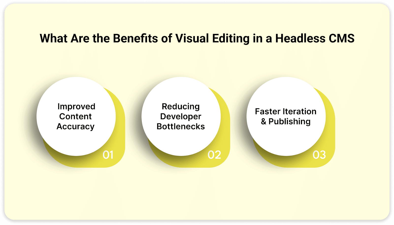 Benefits of Visual Editing in a Headless CMS Benefits of Visual Editing in a Headless CMS