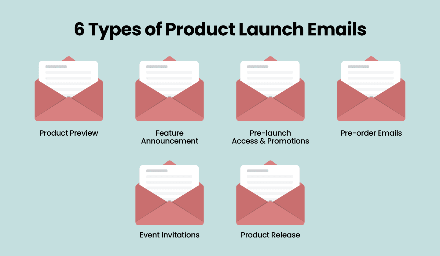 6 different types of product launch emails. 6 different types of product launch emails.