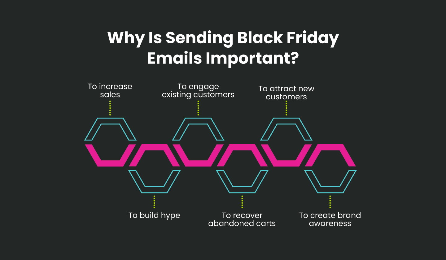 Why is it important to send Black Friday emails? Why is it important to send Black Friday emails?