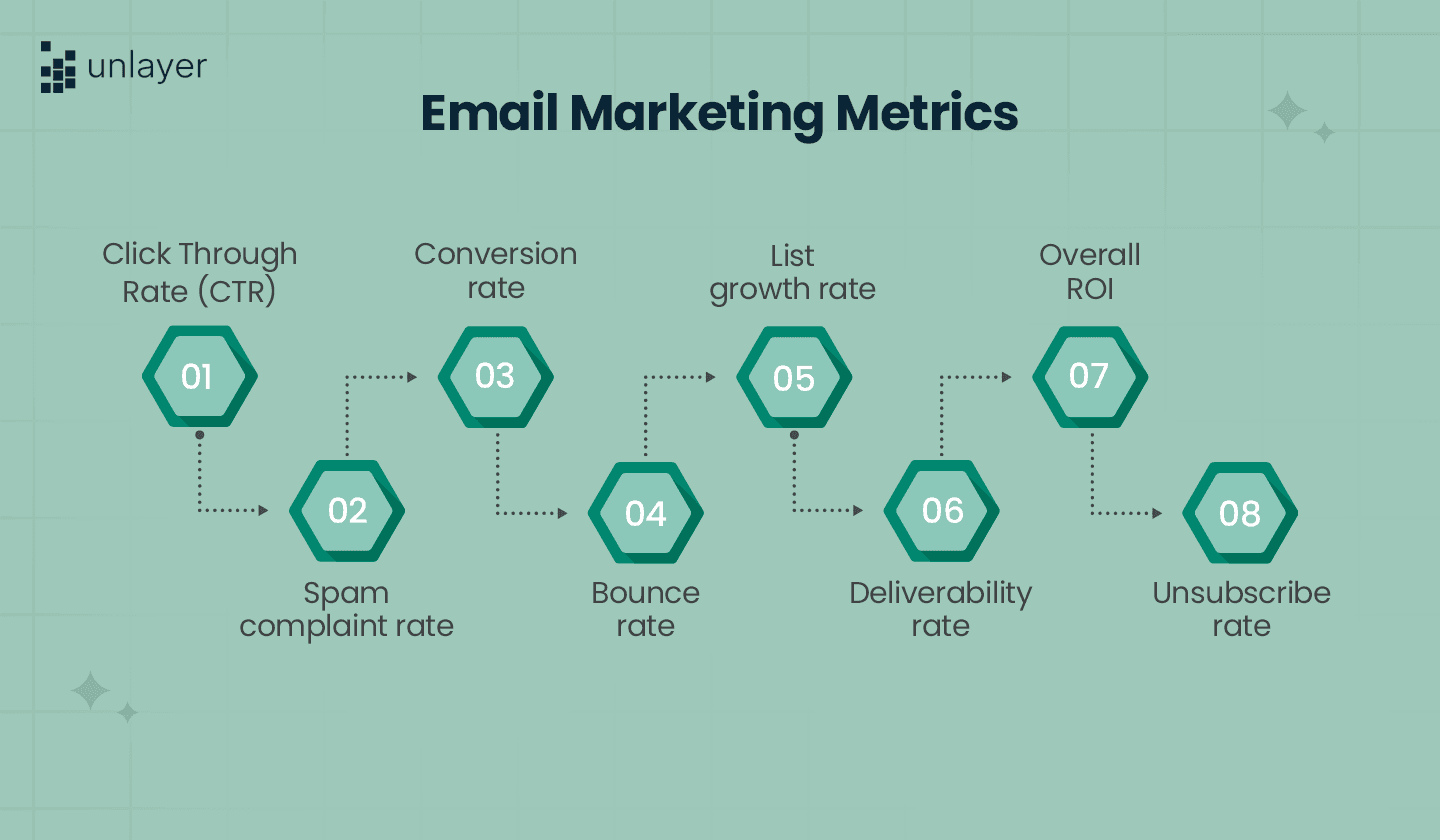 Email marketing metrics Email marketing metrics
