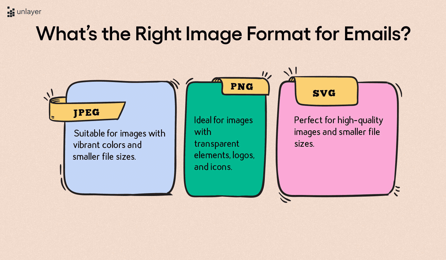 Three suitable image formats for emails. Three suitable image formats for emails.