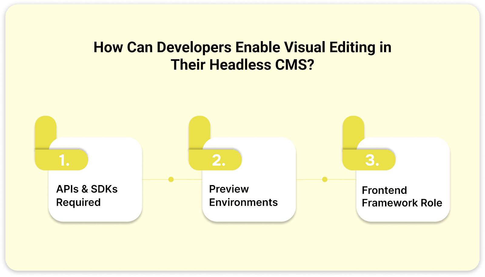 How Can Developers Enable Visual Editing in Their Headless CMS?