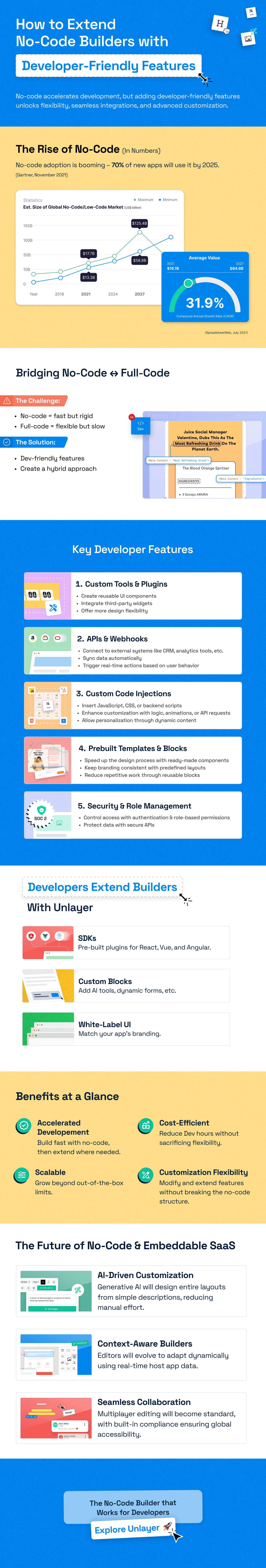 Extending no code builders with dev-friendly features Extending no code builders with dev-friendly features