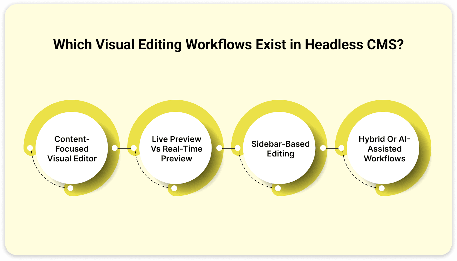 Which Visual Editing Workflows Exist in Headless CMS? Which Visual Editing Workflows Exist in Headless CMS?