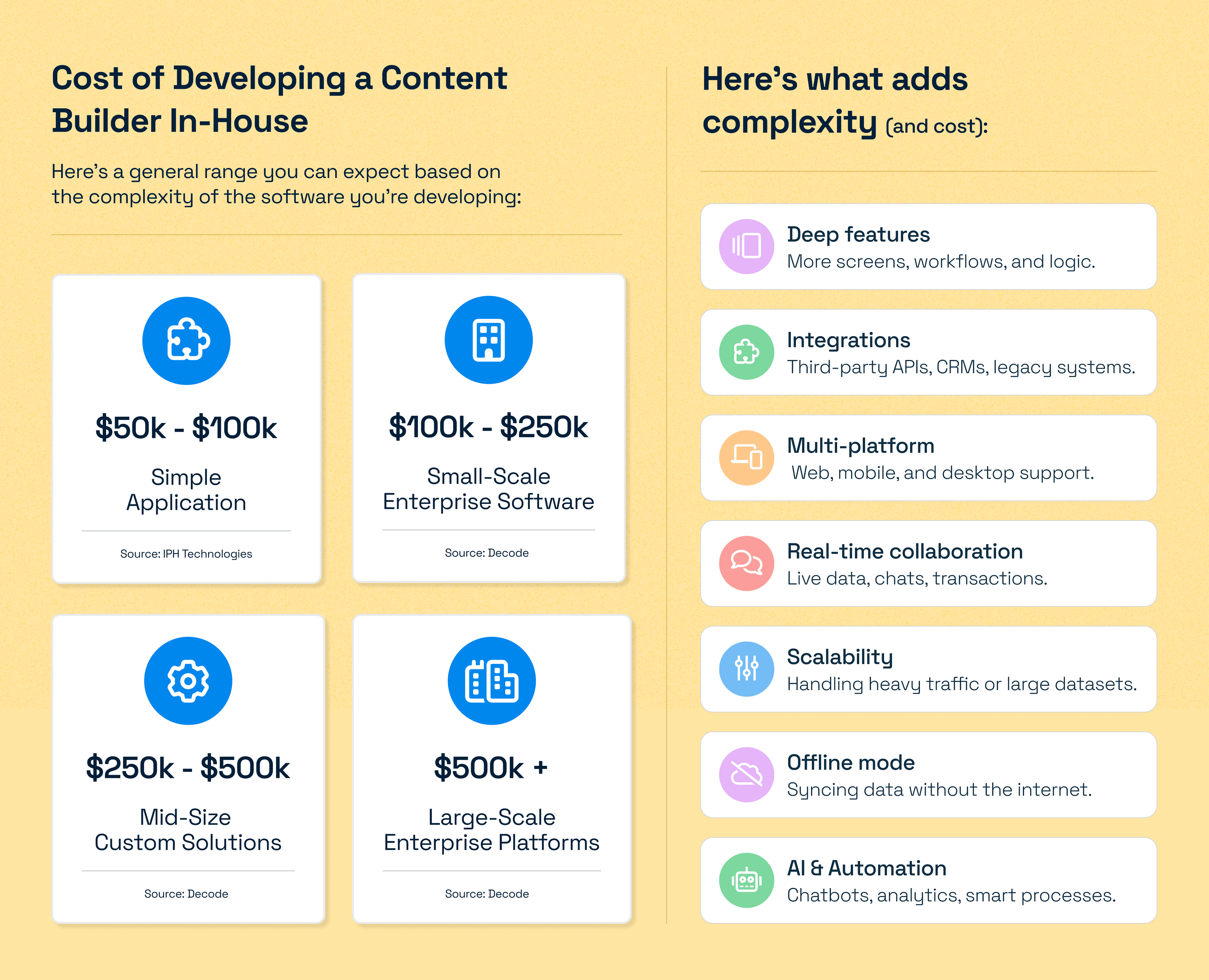 Cost analysis of developing a content builder in-house. Cost analysis of developing a content builder in-house.
