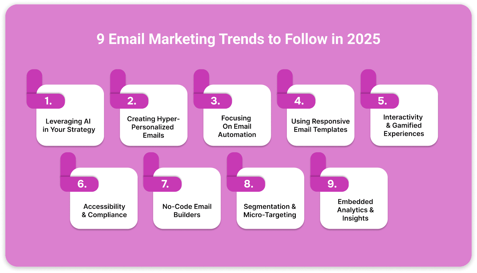 Key email marketing trends in 2025, from AI and hyper-personalization to automation, interactivity, and analytics.