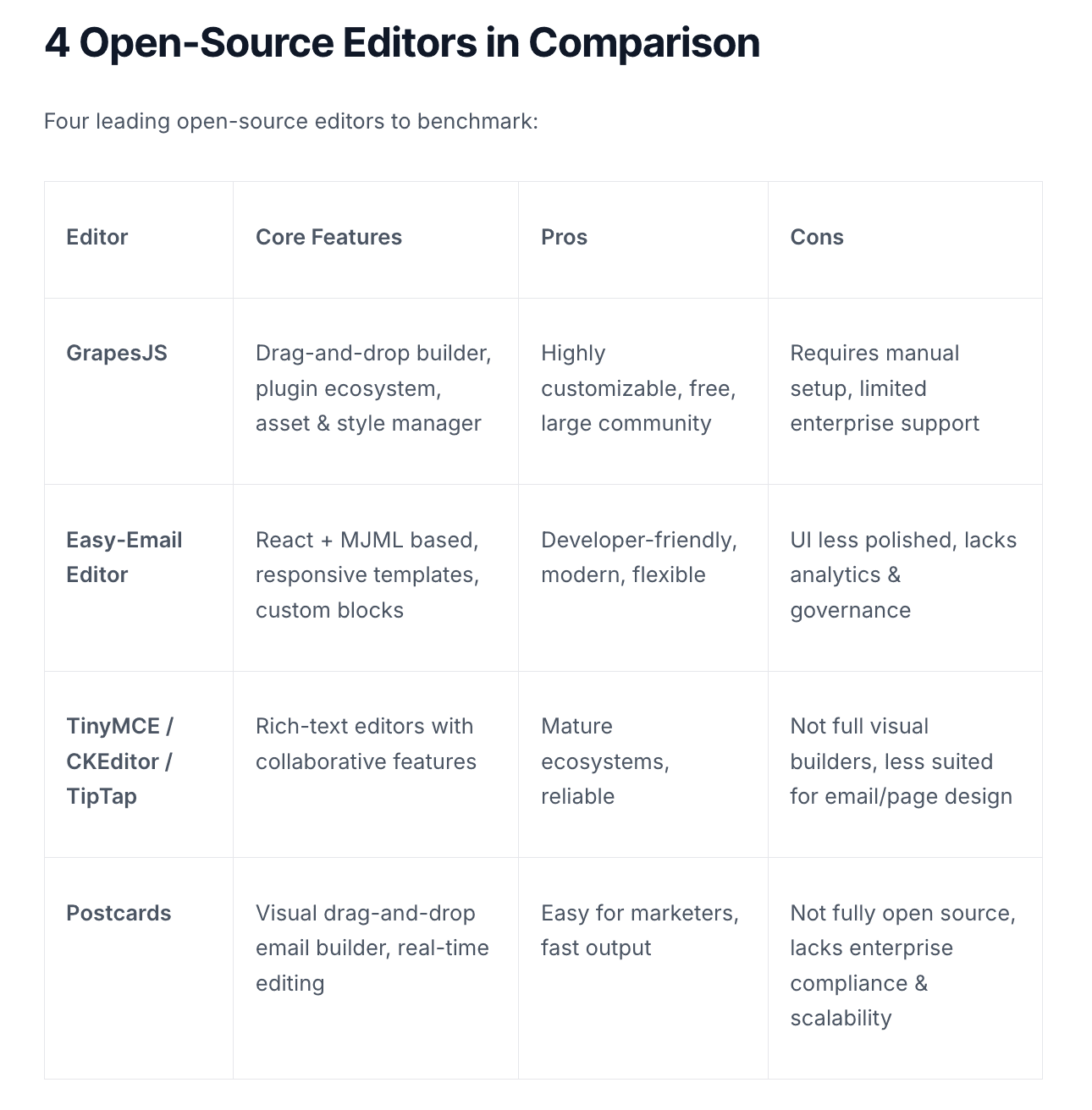 Four open-source editors in comparison to Unlayer. Four open-source editors in comparison to Unlayer.